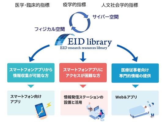 概略図